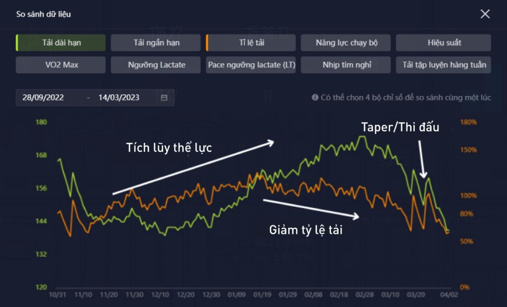 Taper thông minh hơn với đồng hồ COROS